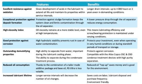 Roto Synthetic ULTRA Oil Top Deal 1630-2041-05/20/29/00 8 RSF Lubricant Atlas Copco Ultra Oil