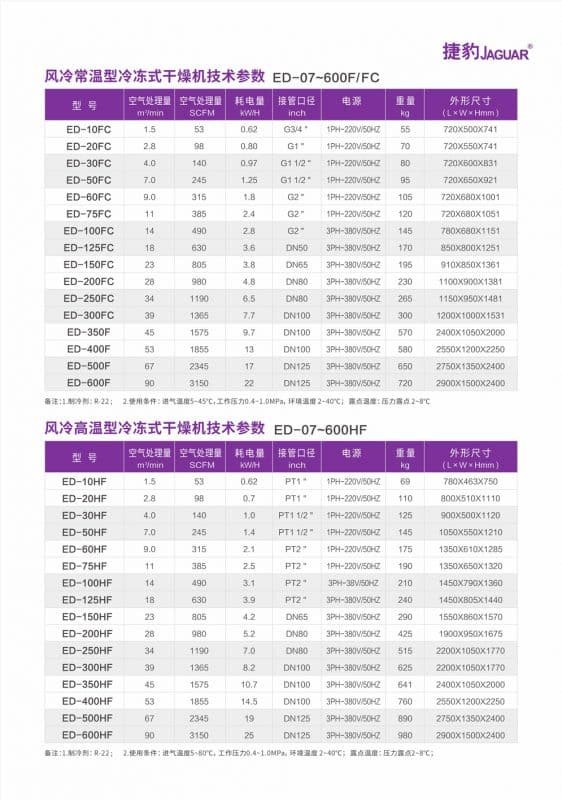 Jaguar Air Dryer ED-10-600F