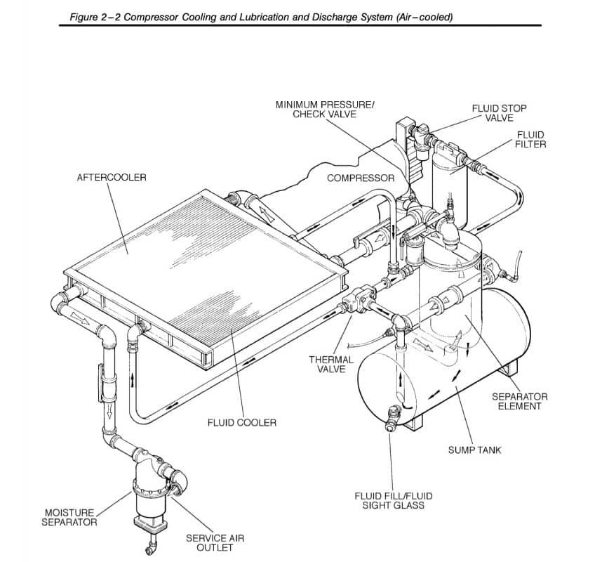 02250151-929 Combination Cooler Suitable for Sullair Air Compressor main image 1