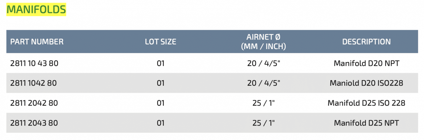 2811104380 MANIFOLD D20 NPT AIRNet Piping China Supplier